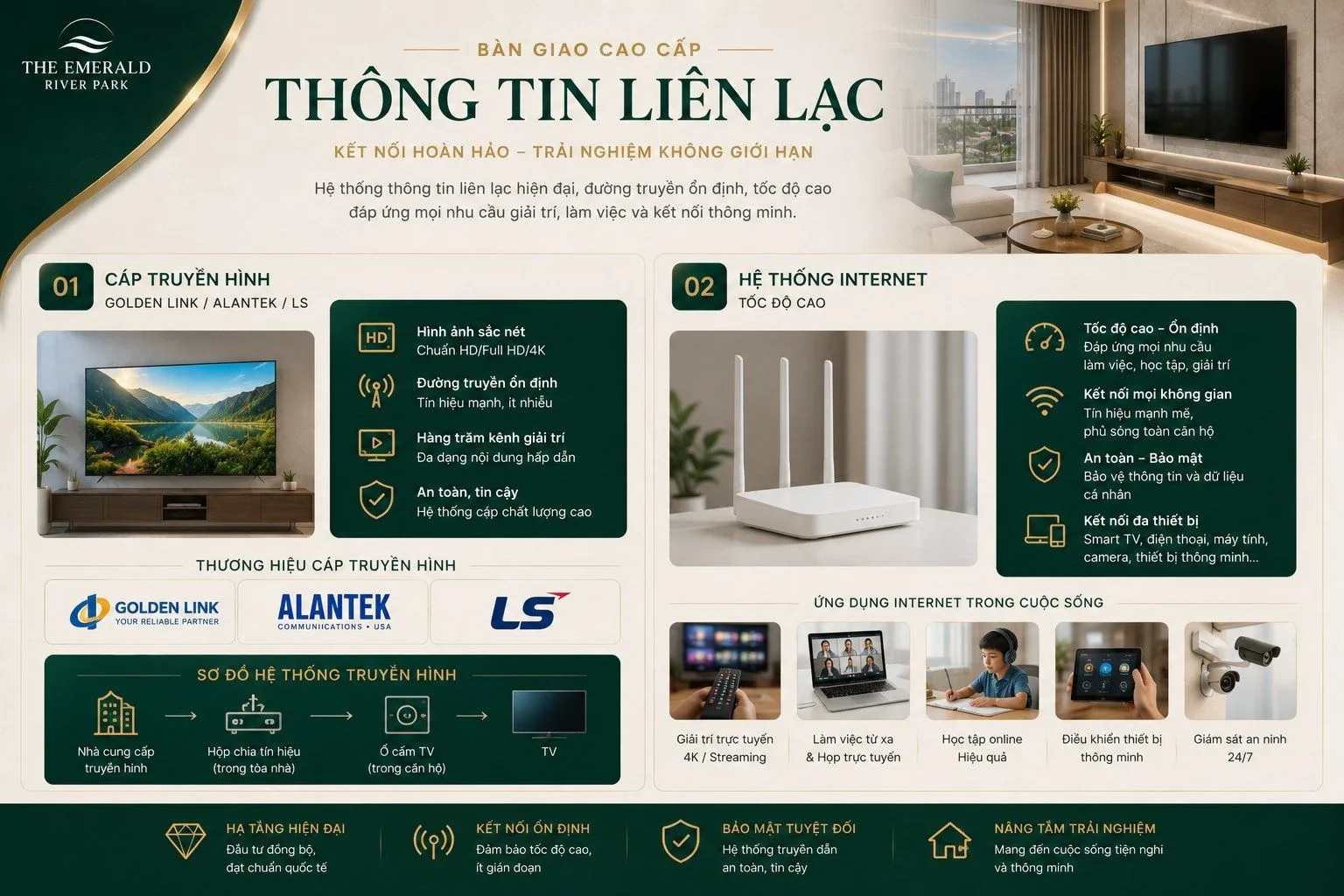 Tiêu chuẩn bàn giao - Thông tin liên lạc