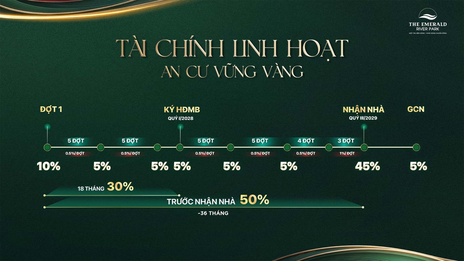 Tài chính linh hoạt - An cư vững vàng