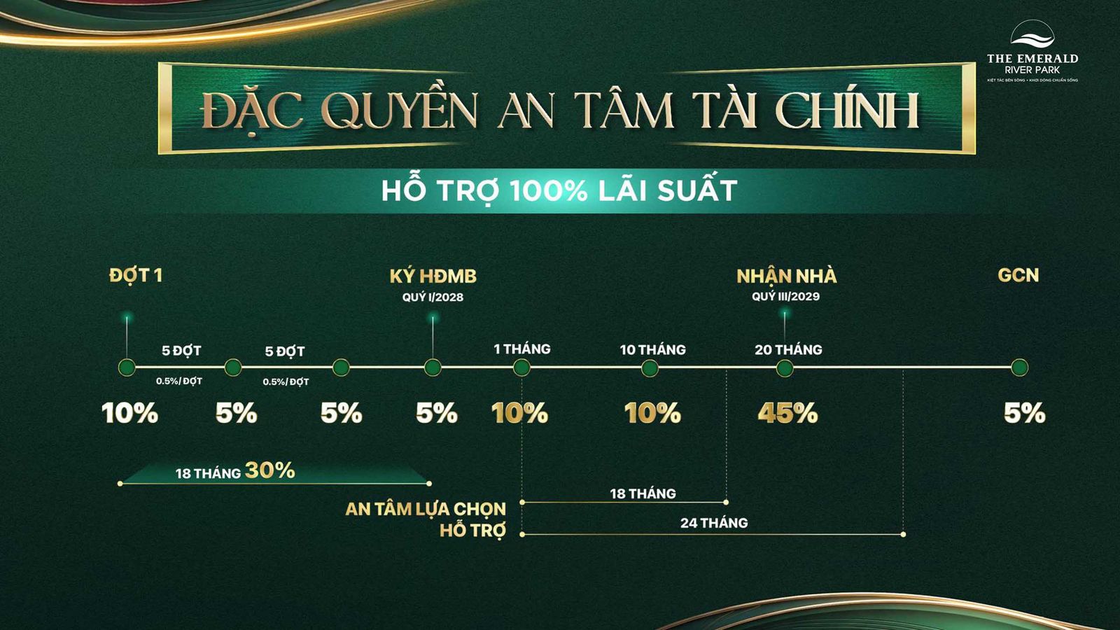 The Emerald River Park Giá Bao Nhiêu? Cập Nhật Bảng Giá & Chính Sách Thanh Toán