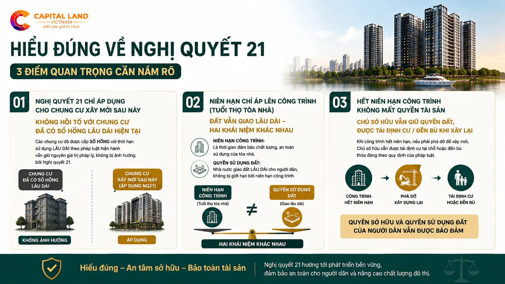 Chung Cư Có Niên Hạn Sử Dụng: Người Mua Có Mất Quyền Sở Hữu Không?